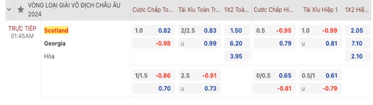 Soi kèo Scotland vs Georgia 1h45 ngày 21. 06 Euro 2024 