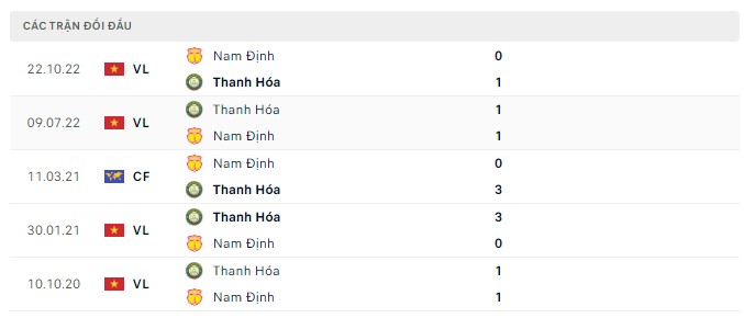 Soi kèo Nam Định vs Thanh Hóa, Nhận định, dự đoán bóng đá V-League 2023 (18h00, 24/06)