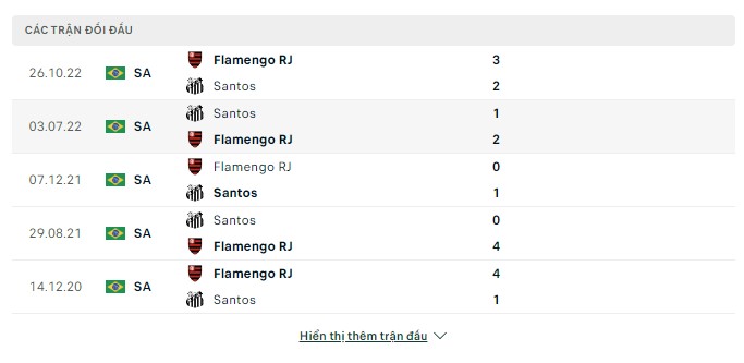 Soi kèo, nhận định trận Santos vs Flamengo RJ, 04:30, 26.06, Serie A Brazil