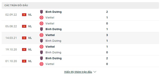 Nhận định, soi kèo Viettel vs Bình Dương 19h15 25/6/2023 - Vòng 12 V. League 1