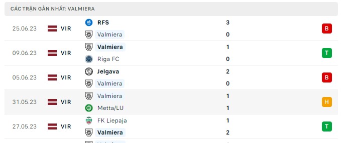Soi kèo trận Valmiera vs FK Liepaja, 22:00 ngày 29/06/2023