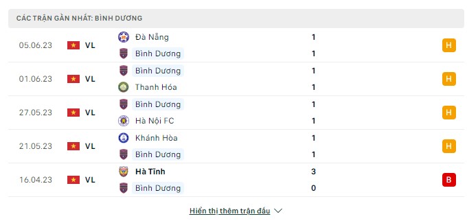 Nhận định, soi kèo Viettel vs Bình Dương 19h15 25/6/2023 - Vòng 12 V. League 1