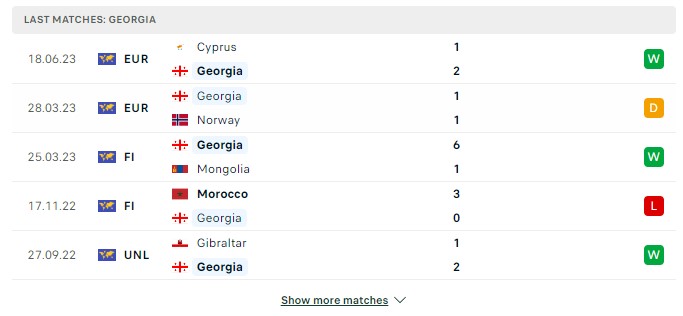 Soi kèo Scotland vs Georgia 1h45 ngày 21. 06 Euro 2024 