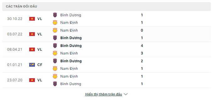 Top88 soi kèo Bình Dương vs Nam Định 17h00 ngày 02/07/2023 