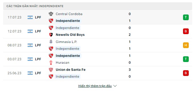 Top88 nhận định Atl. Tucuman vs Independiente 03:00, ngày 23.07.2023