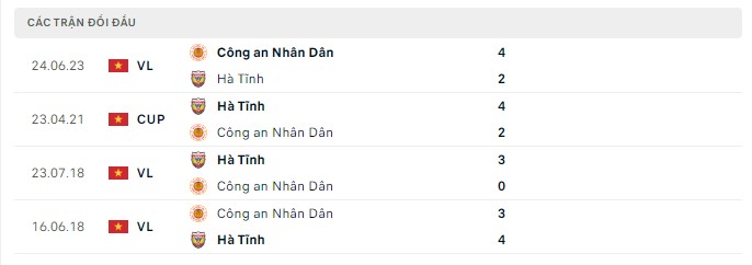 Top88 nhận định Công an nhân dân vs Hà Tĩnh 19:15,16/07