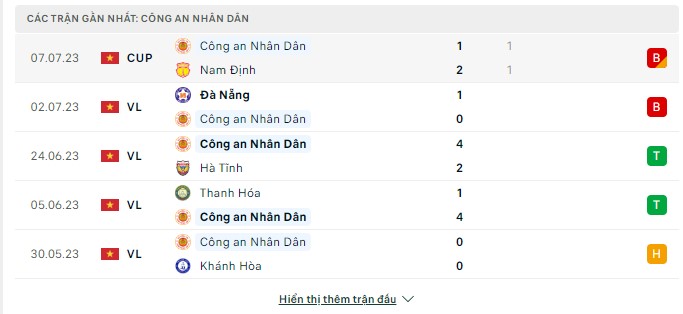 Top88 nhận định Công an nhân dân vs Hà Tĩnh 19:15,16/07