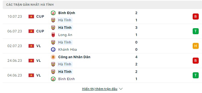 Top88 nhận định Công an nhân dân vs Hà Tĩnh 19:15,16/07