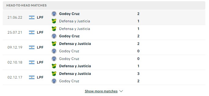 Top88 nhận định Godoy Cruz vs Defensa y Justicia 05:00, 15.07.2023 Liga Profesional 