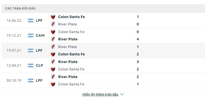 Top88 nhận định River Plate vs Colon Santa Fe 07:30, 06.07.2023, LIGA PROFESIONAL - VÒNG 23