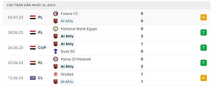 Top88 nhận định Al Ahly vs El Ismaily 00:30, 06/07/2023 - Premier League Ai Cập - Vòng 18