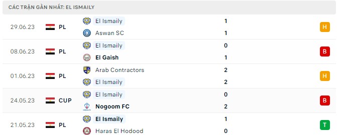 Top88 nhận định Al Ahly vs El Ismaily 00:30, 06/07/2023 - Premier League Ai Cập - Vòng 18