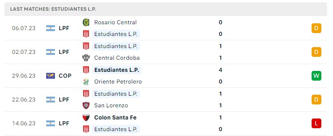 Top88 nhận định Estudiantes L.P vs Racing Club 04:00, 09.07.2023 Liga Profesional 