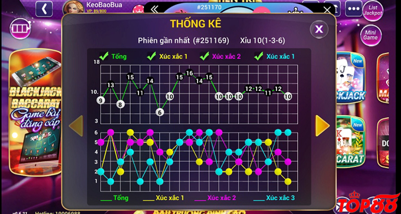 Cách bắt cầu Tài xỉu Top88 giúp người chơi đánh nhanh, ăn đậm 