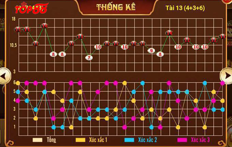 Cách bắt cầu tài xỉu Top88 chỉ trúng chứ không trượt mới nhất 