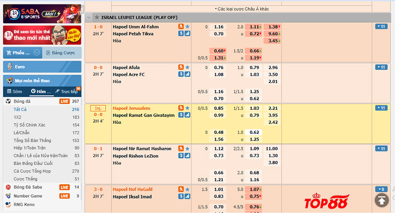 Top88 bóng đá - Trang cá độ thể thao mới nổi tại châu Á