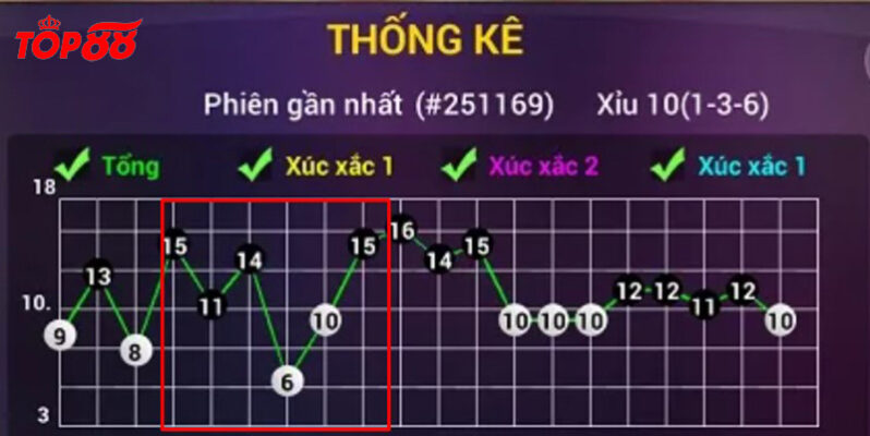 Cách bắt cầu Top88 100 ván thắng 90 ván dễ như ăn kẹo