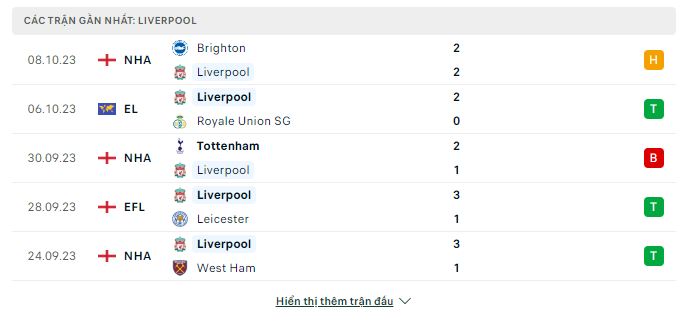 Soi kèo Liverpool vs Everton 18h30 ngày 21/10/2023