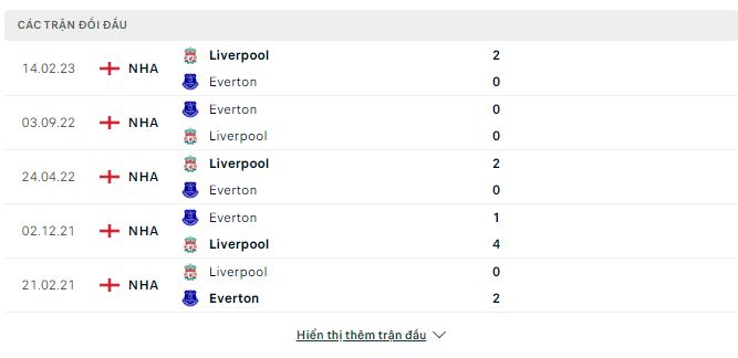 Soi kèo Liverpool vs Everton 18h30 ngày 21/10/2023