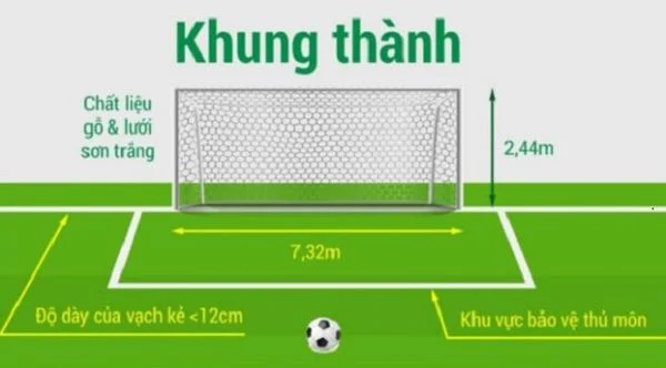 Những chiến thuật trong sân 11 mà anh em cần biết